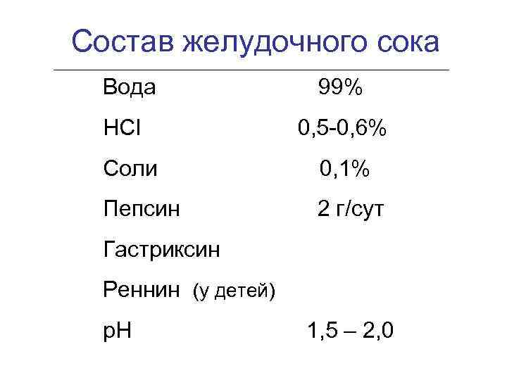 Состав желудочного сока Вода НСI 99% 0, 5 -0, 6% Соли 0, 1% Пепсин