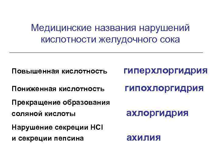 Медицинские названия нарушений кислотности желудочного сока Повышенная кислотность гиперхлоргидрия Пониженная кислотность гипохлоргидрия Прекращение образования