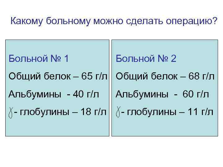 Какому больному можно сделать операцию? Больной № 1 Больной № 2 Общий белок –
