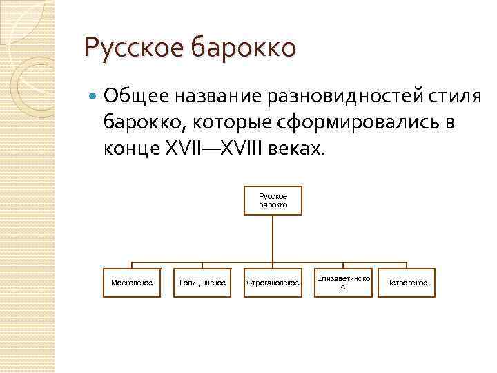 Русское барокко Общее название разновидностей стиля барокко, которые сформировались в конце XVII—XVIII веках. Русское