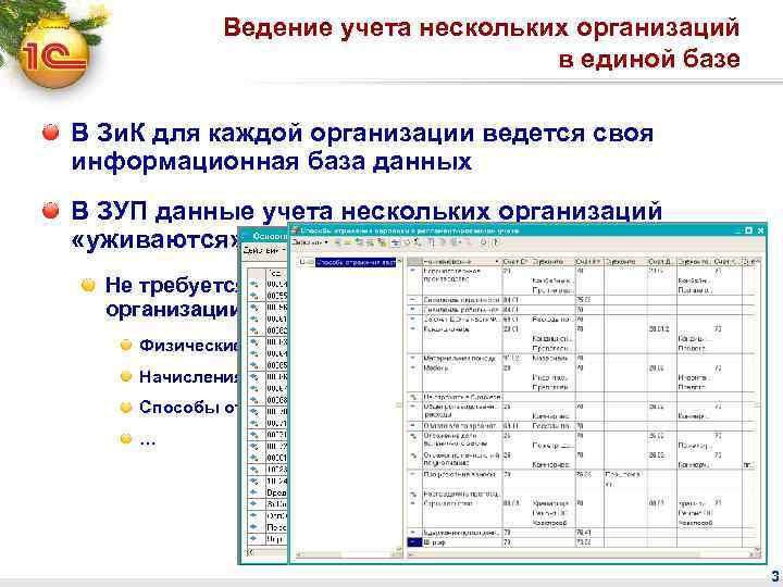 Ведение учета в строительстве. Ведение учета. База данных 1с зарплата и управление персоналом». Ведение учёта в организации. Ведение учета по каждому объекту.