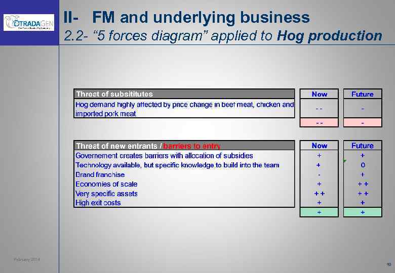 II- FM and underlying business 2. 2 - “ 5 forces diagram” applied to