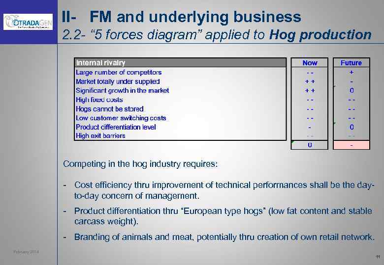 II- FM and underlying business 2. 2 - “ 5 forces diagram” applied to