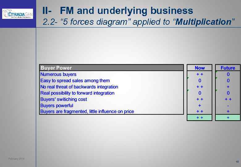 II- FM and underlying business 2. 2 - “ 5 forces diagram” applied to