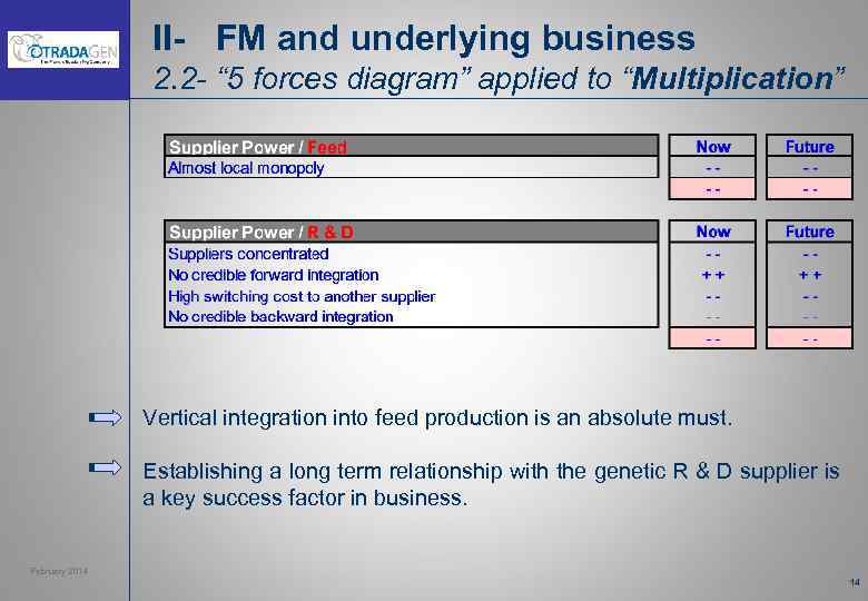 II- FM and underlying business 2. 2 - “ 5 forces diagram” applied to