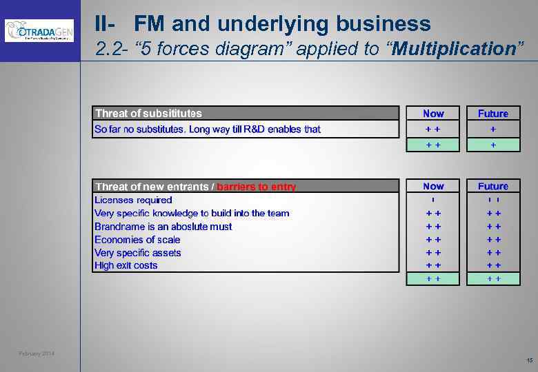 II- FM and underlying business 2. 2 - “ 5 forces diagram” applied to