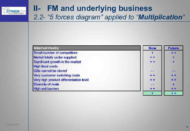 II- FM and underlying business 2. 2 - “ 5 forces diagram” applied to