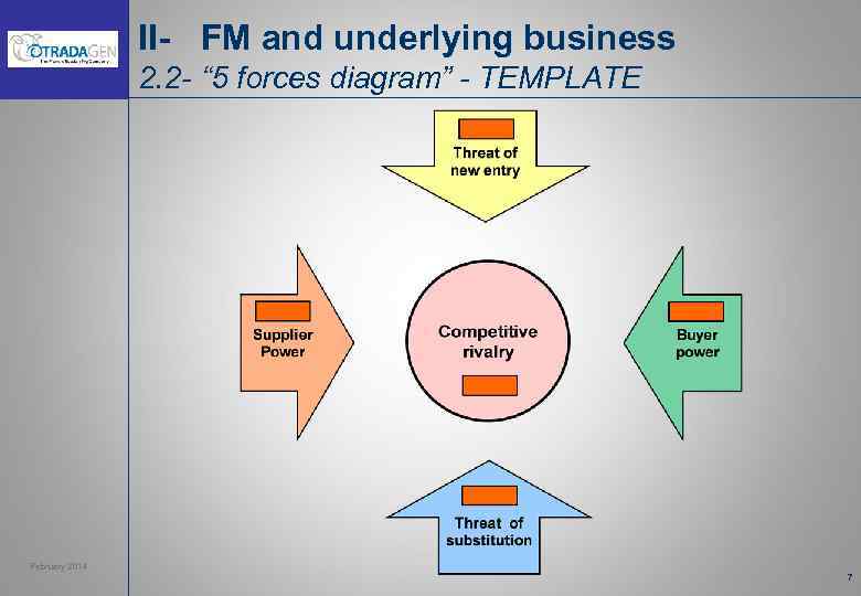 II- FM and underlying business 2. 2 - “ 5 forces diagram” - TEMPLATE