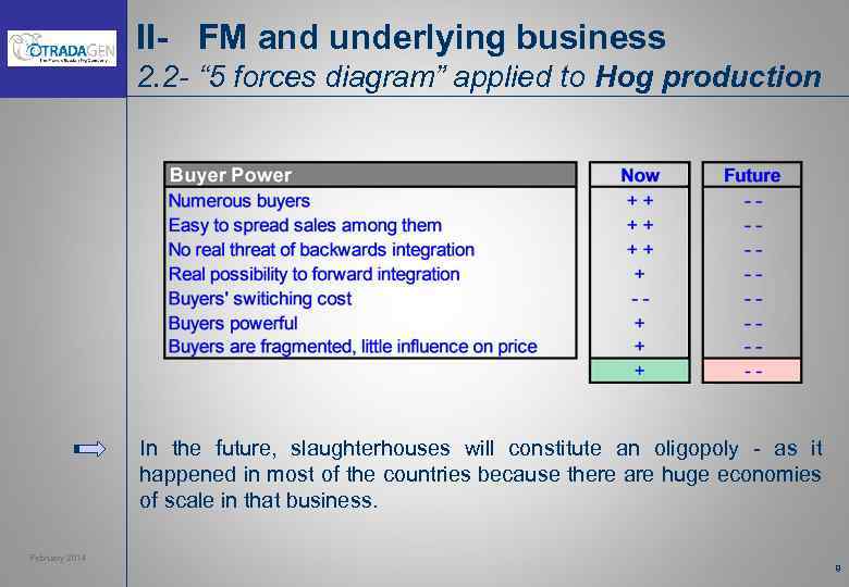 II- FM and underlying business 2. 2 - “ 5 forces diagram” applied to