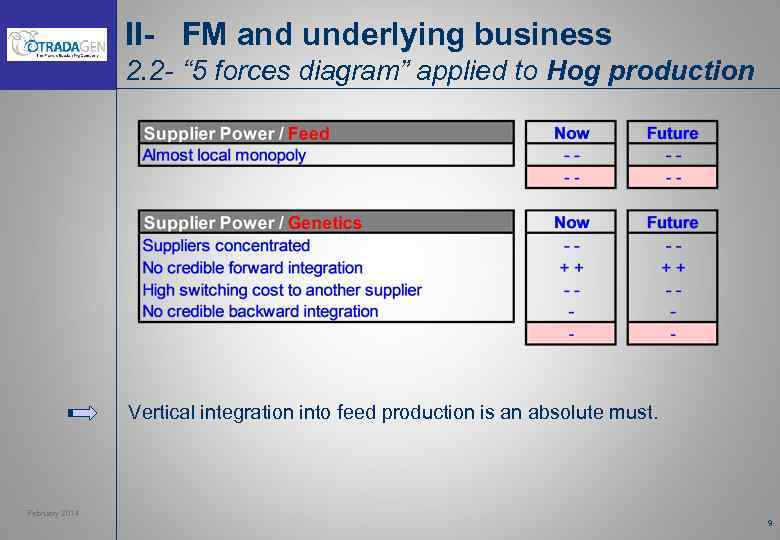 II- FM and underlying business 2. 2 - “ 5 forces diagram” applied to