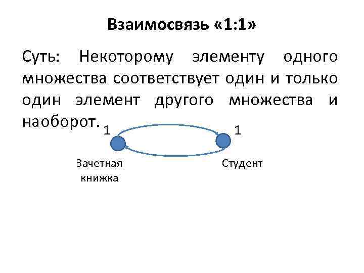 Взаимосвязь « 1: 1» Суть: Некоторому элементу одного множества соответствует один и только один