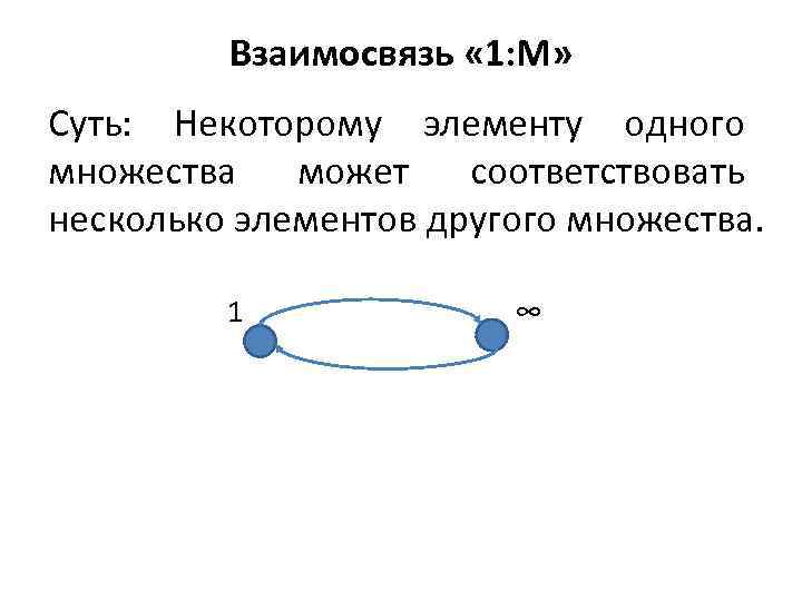 Взаимосвязь « 1: М» Суть: Некоторому элементу одного множества может соответствовать несколько элементов другого