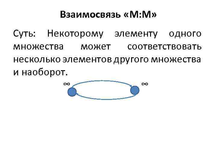 Взаимосвязь «М: М» Суть: Некоторому элементу одного множества может соответствовать несколько элементов другого множества