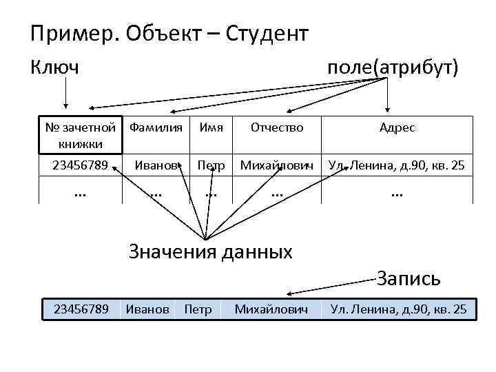 Примеры объектов