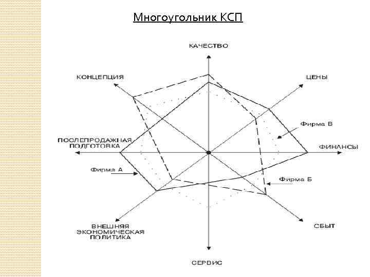 Многоугольник КСП 
