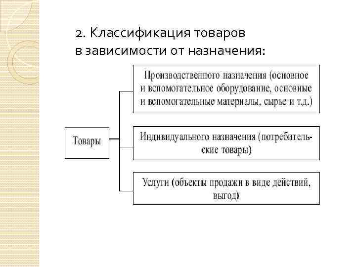 5 видов продукции. Классификация товаров в зависимости от назначения. Классификация товаров промышленного назначения в маркетинге. Классификация товаров и услуг схема. Классификация товаров в маркетинге кратко.