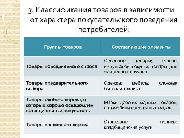 Товары в зависимости от спроса