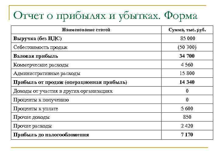 Отчет о прибылях и убытках. Форма Наименование статей Сумма, тыс. руб. Выручка (без НДС)