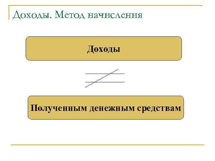 Доходы. Метод начисления Доходы Полученным денежным средствам 