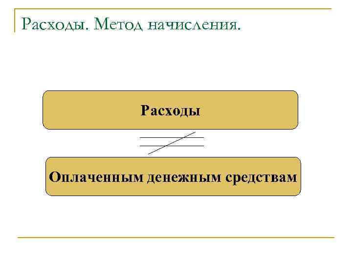 Расходы. Метод начисления. Расходы Оплаченным денежным средствам 