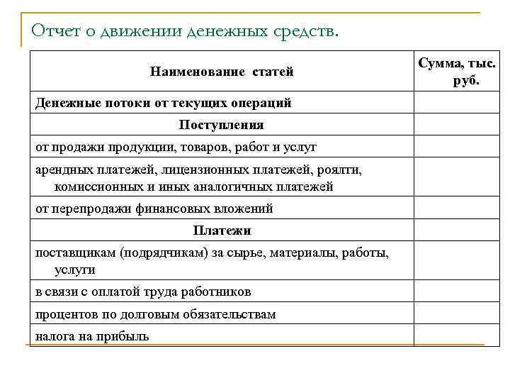 Отчет о движении денежных средств. Наименование статей Денежные потоки от текущих операций Поступления от