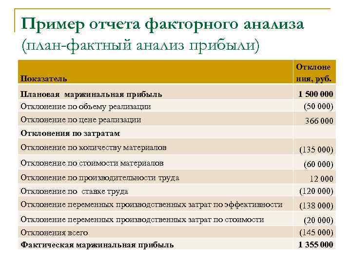 План образец. План-факторный анализ. Факторный анализ пример. Факторный анализ маржинальной прибыли. План-факторный анализ отклонений.