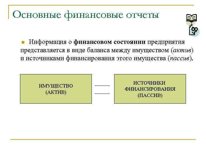 Основные финансовые отчеты Информация о финансовом состоянии предприятия представляется в виде баланса между имуществом