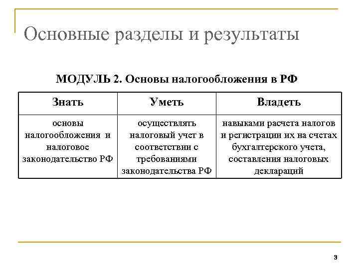 Основные разделы и результаты МОДУЛЬ 2. Основы налогообложения в РФ Знать основы налогообложения и