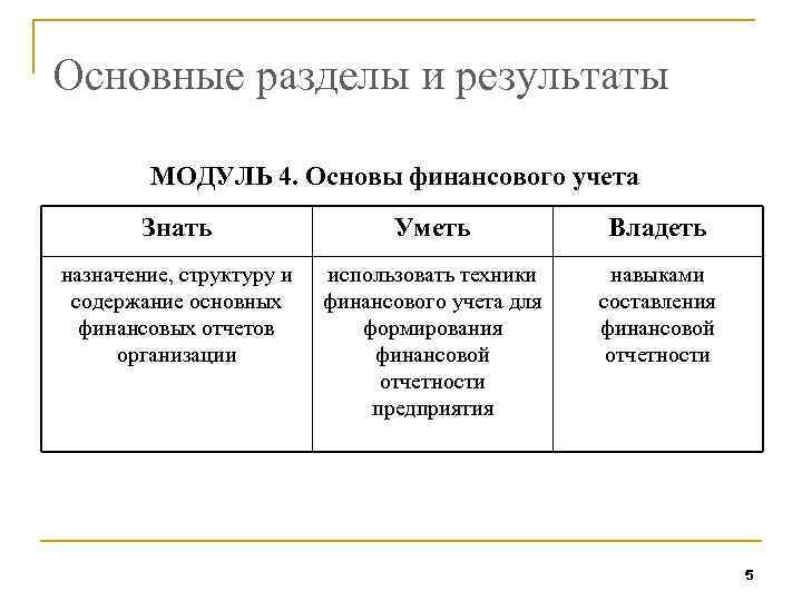 Основные разделы и результаты МОДУЛЬ 4. Основы финансового учета Знать Уметь Владеть назначение, структуру