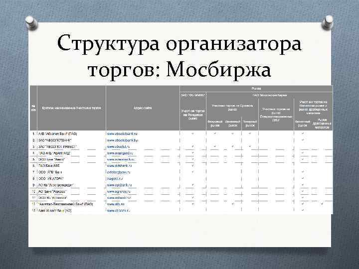 Структура организатора торгов: Мосбиржа 