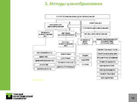 3. Методы ценообразования 19 