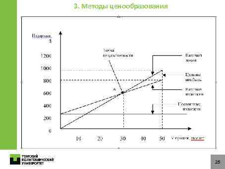 3. Методы ценообразования 25 