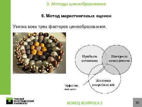 3. Методы ценообразования 6. Метод маркетинговых оценок Увязка всех трех факторов ценообразования. КОНЕЦ ВОПРОСА