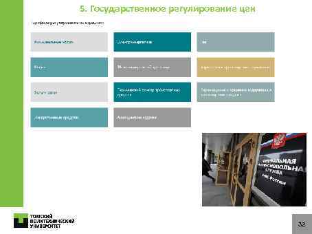5. Государственное регулирование цен 32 