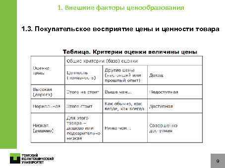 1. Внешние факторы ценообразования 1. 3. Покупательское восприятие цены и ценности товара 9 