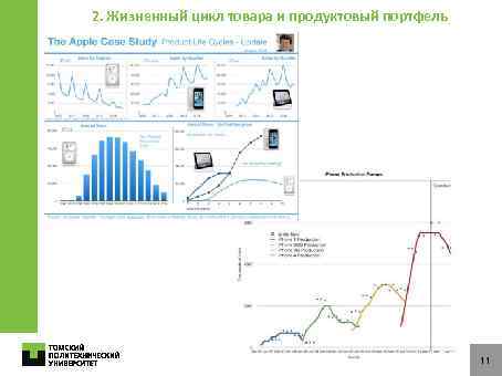 2. Жизненный цикл товара и продуктовый портфель 11 