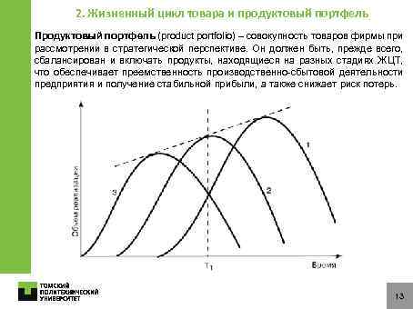 2. Жизненный цикл товара и продуктовый портфель Продуктовый портфель (product portfolio) – совокупность товаров