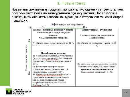 3. Новый товар Новые или улучшенные продукты, положительно оцененные покупателями, обеспечивают компании конкурентное преимущество.