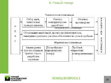 3. Новый товар КОНЕЦ ВОПРОСА 3 23 