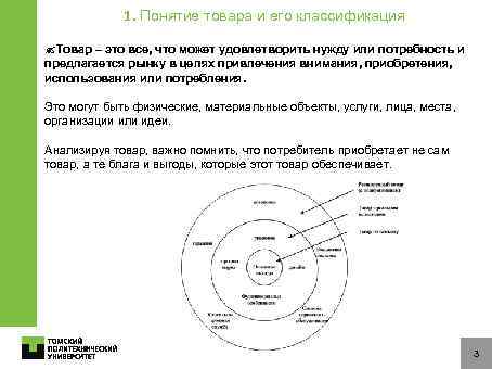 1. Понятие товара и его классификация Товар – это все, что может удовлетворить нужду