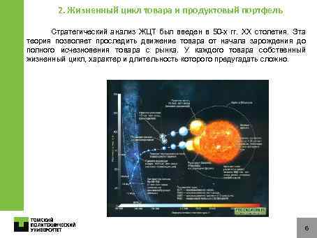 2. Жизненный цикл товара и продуктовый портфель Стратегический анализ ЖЦТ был введен в 50