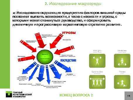 2. Исследование макросреды Исследование окружающих предприятие факторов внешней среды позволяет выявить возможности, а также