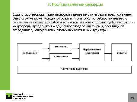 3. Исследование микросреды Задача маркетолога – заинтересовать целевые рынки своим предложением. Однако он не