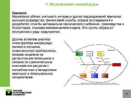 3. Исследование микросреды Компания Маркетолог обязан учитывать интересы других подразделений компании: высшего руководства, финансовой