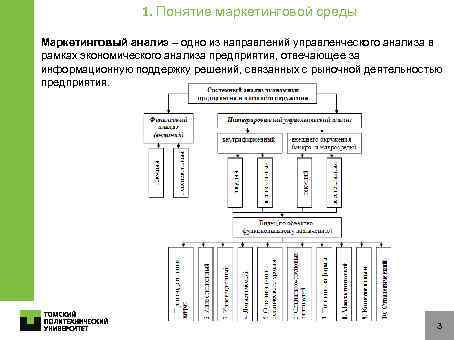 1. Понятие маркетинговой среды Маркетинговый анализ – одно из направлений управленческого анализа в рамках