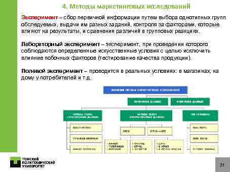 4. Методы маркетинговых исследований Эксперимент – сбор первичной информации путем выбора однотипных групп обследуемых,