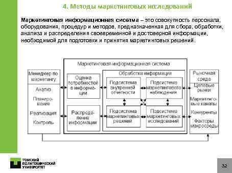4. Методы маркетинговых исследований Маркетинговая информационная сисетма – это совокупность персонала, оборудования, процедур и
