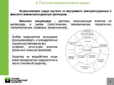 1. Понятие маркетинговой среды Маркетинговая среда состоит из внутренних (контролируемых) и внешних (неконтролируемых) факторов.