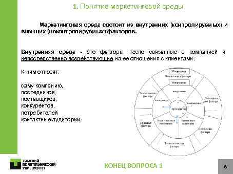 1. Понятие маркетинговой среды Маркетинговая среда состоит из внутренних (контролируемых) и внешних (неконтролируемых) факторов.