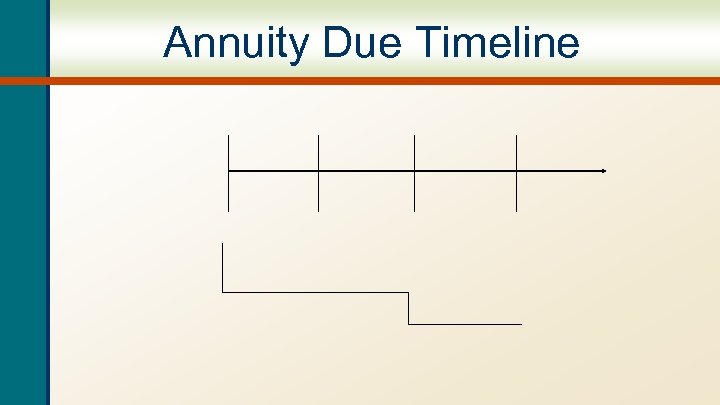 Annuity Due Timeline 